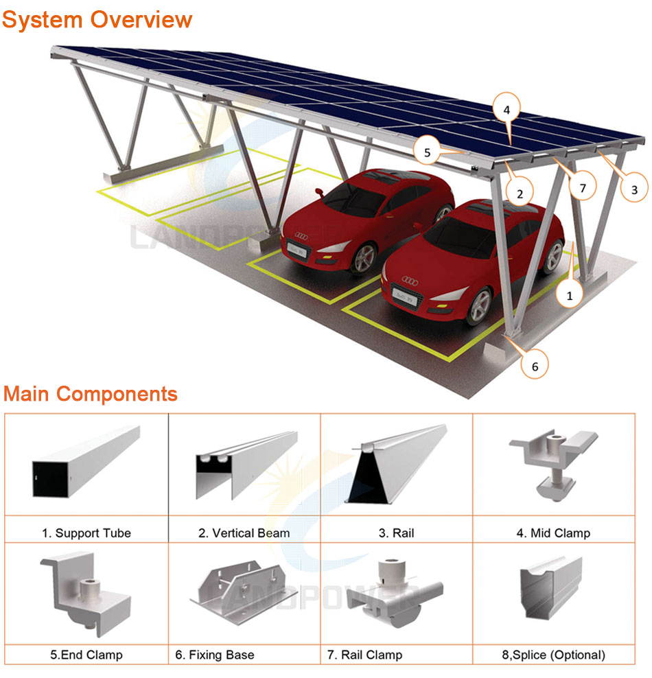Powers Solar Carport Frame