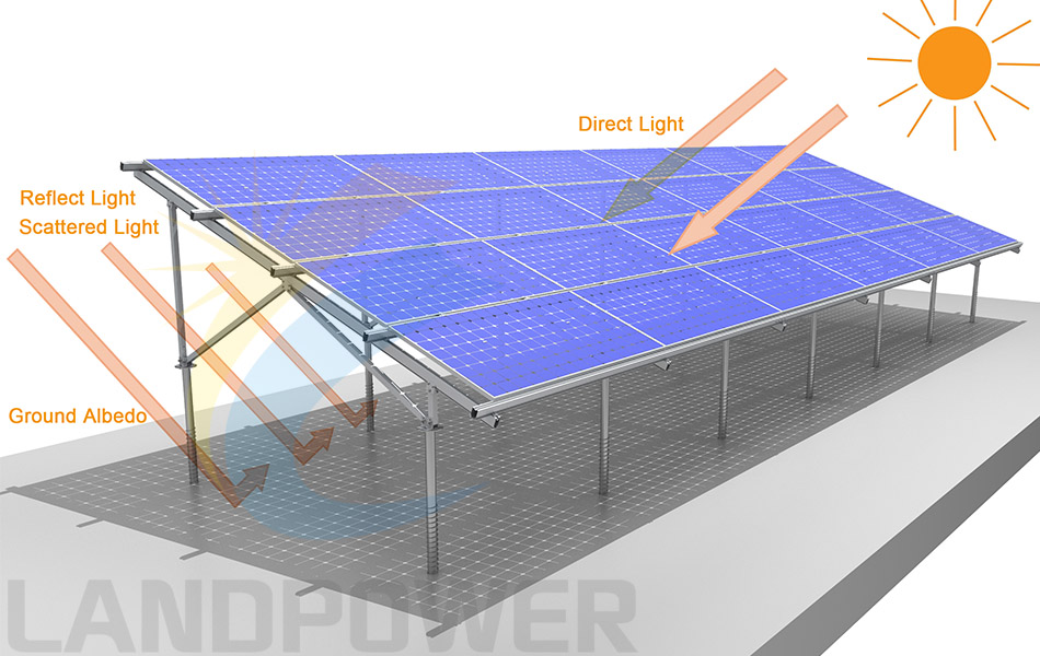bifacial solar panel mounting